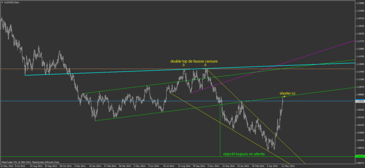 AUDNZD1.png