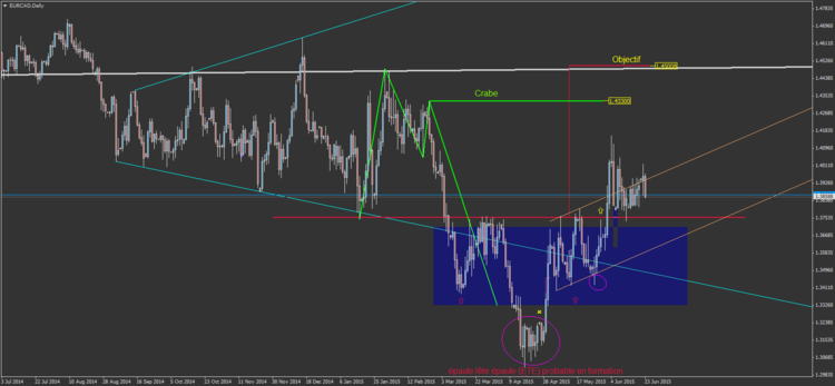 EURCAD7.png