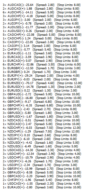 Speads_and_stops_limits_RoboForex.png