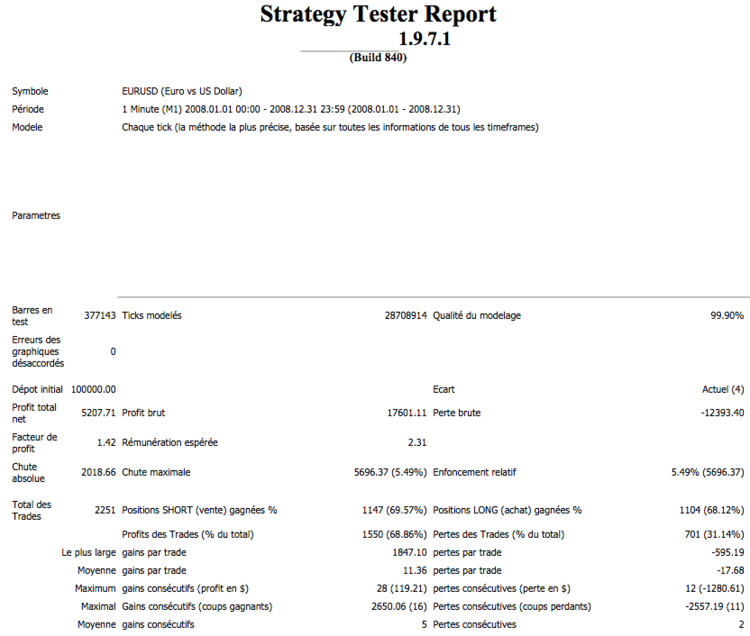 1500917 GG 2008 BT.png