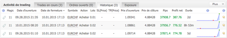 151001_EURCHF_LiteForex.png