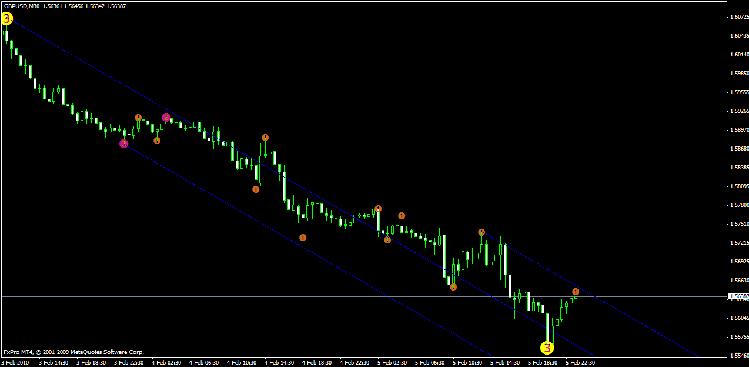 midas sans renko.gif