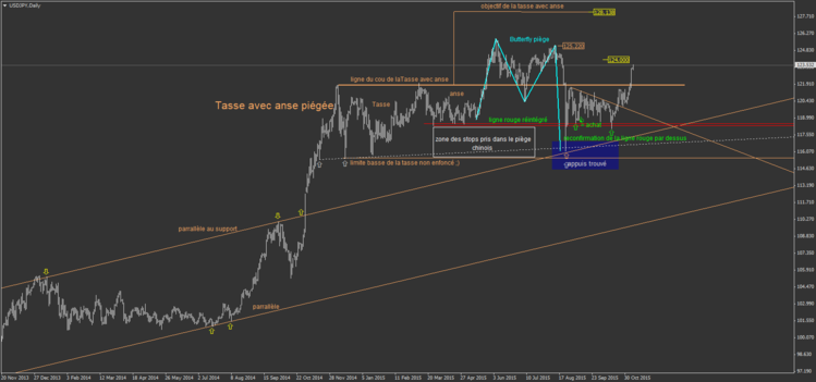 USDJPY25 cas D.png