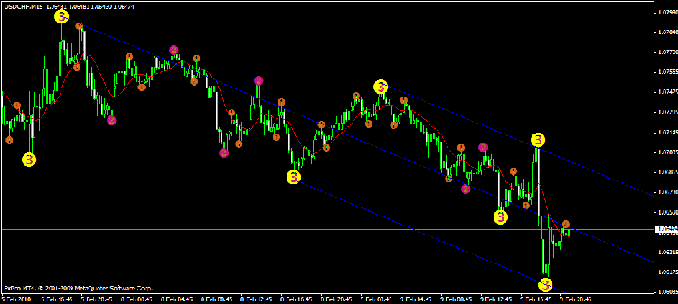 midas semafor 2.gif