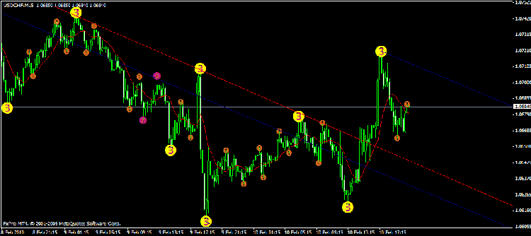 midas semafor 2.gif