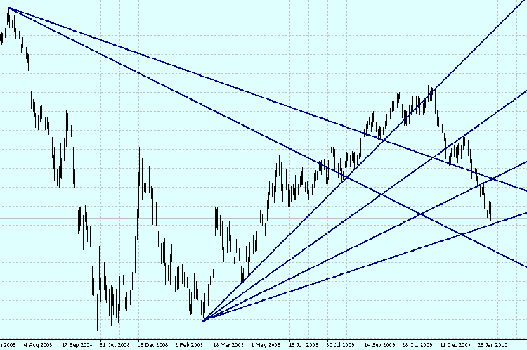 traceselongann.png (18.5 Kio) Consulté 23078 fois Angles de Gann