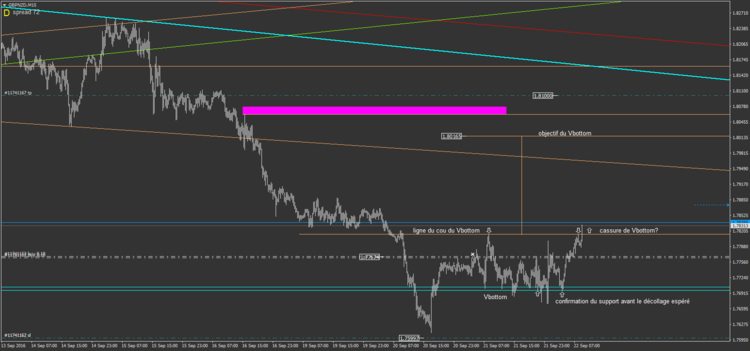 28.1 GBPNZD M15.png