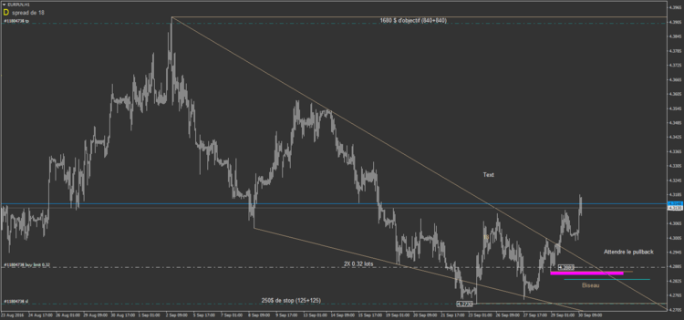 19.2 EURPLN H1.png