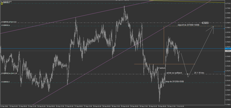 5.2.1a AUDUSD pullback Vtop M15.png