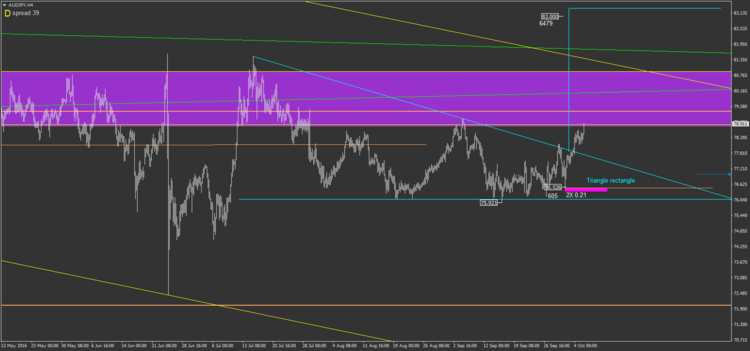 3.1 AUDJPY H4.png