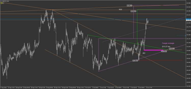 27.4 GBPJPY M15.png