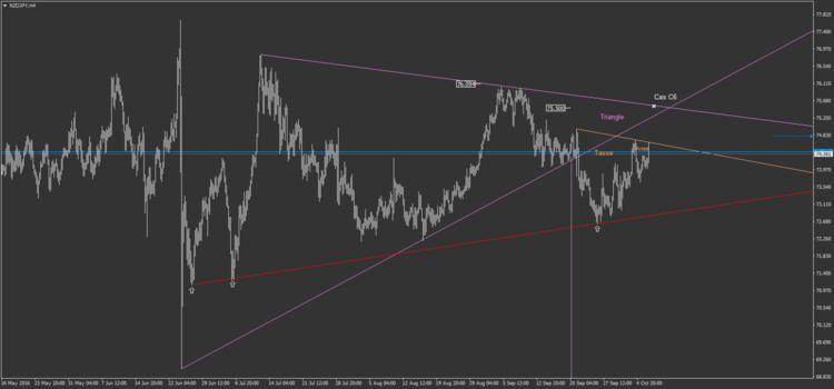 32.3 NZDJPY H4.png