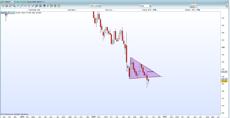GBP JPY.png