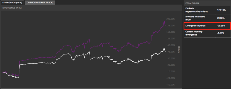 FDU_divergeance.png