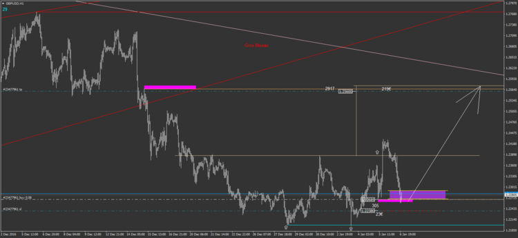 30.2 GBPUSD H1.png