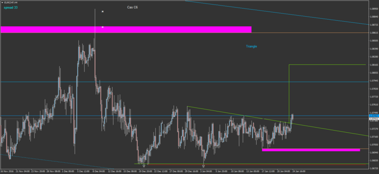 13.1 EURCHF H4.png