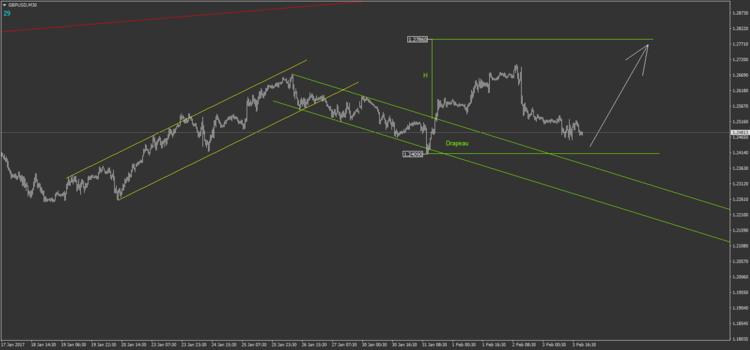 30.6 GBPUSD M30.png
