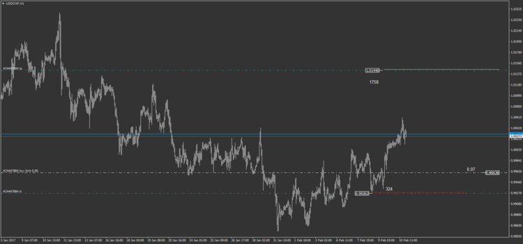35.2 USDCHFM30.png