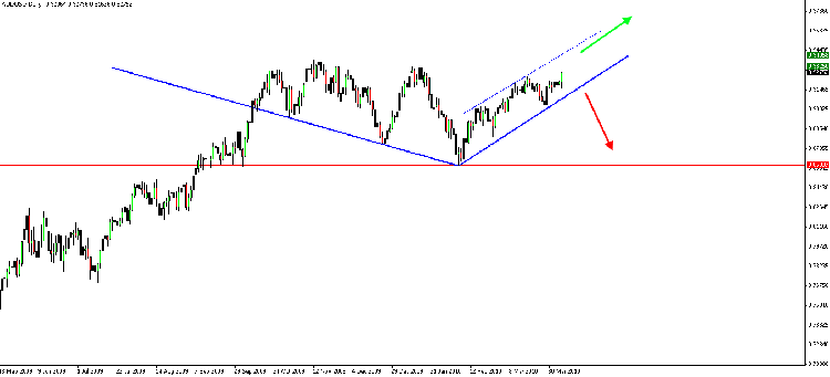 aud-usd.toit.inversÃ©.png
