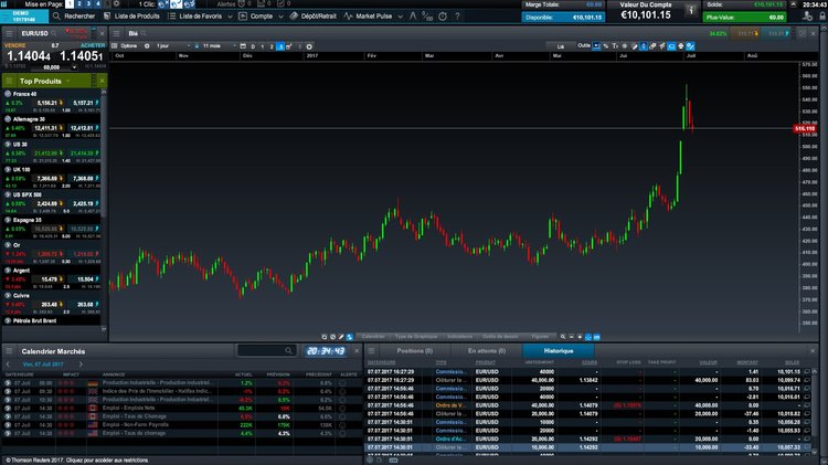 Blé-CFD-CMC-Markets.jpg