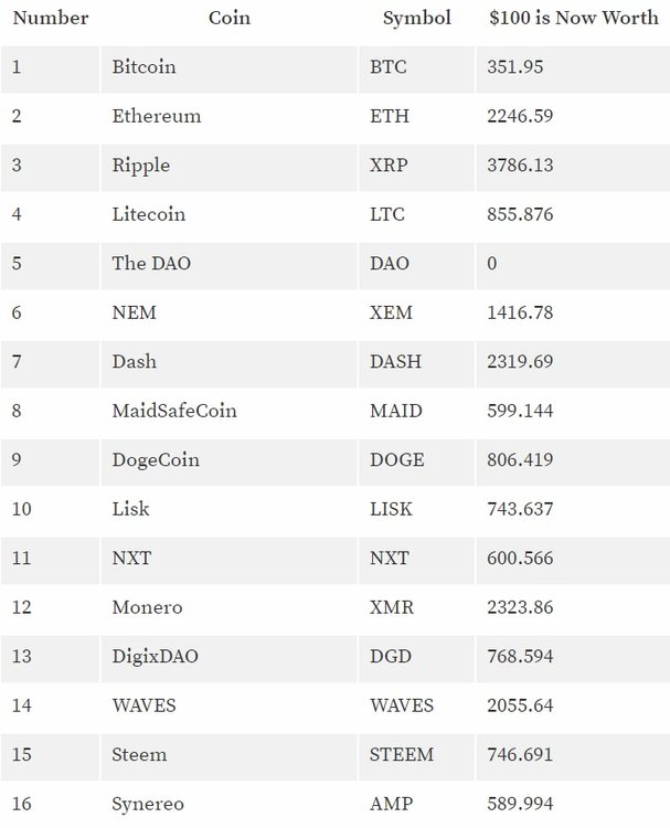 tableau-crypto-currency.jpg