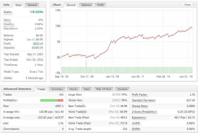 ea swingstan nzdusd lot fixe myfx.PNG