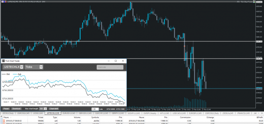 NASDAQ - JFD Brokers
