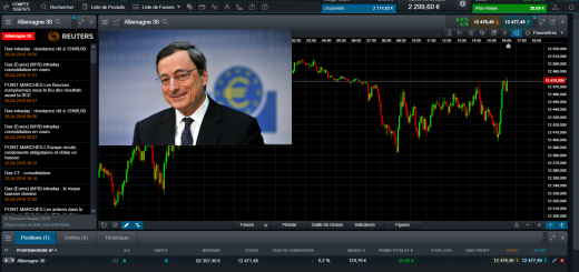 Live Trading BCE : Conférence de Presse de Mario DRAGHI du 26/04/2018
