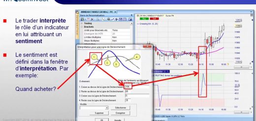 MAD Rebound - Stratégie de Scalping