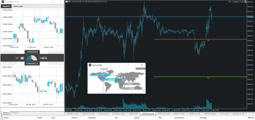 Live Trading EUR/USD : Indice des Prix de Base à la Consommation (CPI) - 11/04/2018