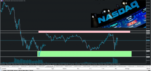 Live Trading Wall Street avec les Obligations US (T-Bonds) à 10 ans au-dessus des 3% - 23/04/18