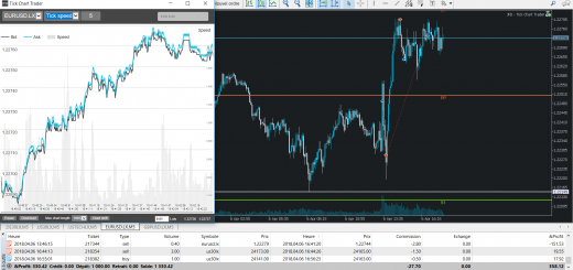 NFP Trading - JFD Brokers