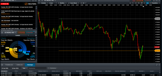 Live Trading NASDAQ pour l'Ouverture de Wall Street ce 20/04/2018 - TRUMP et Banques Centrales