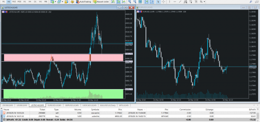 Live Trading FOREX & Indices (Discours Mario DRAGHI, Permis Construire aux Etats-Unis) - 16/05/2018
