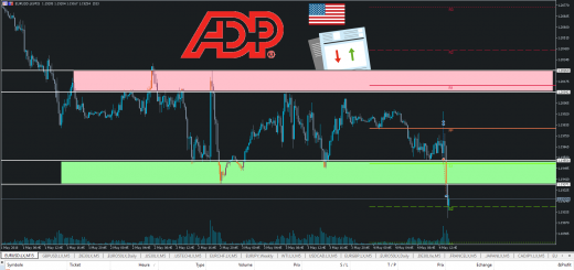 Live Trading NFP - 04/05/2018 - JFD Brokers