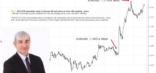 Préparation avant la Réunion de Politique Monétaire BCE avec Philippe LHERMIE, Trader FOREX Pro