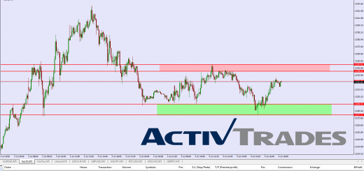 Live Trading : Scalping sur le DAX à la clôture Européenne dans un Marché calme sans les US