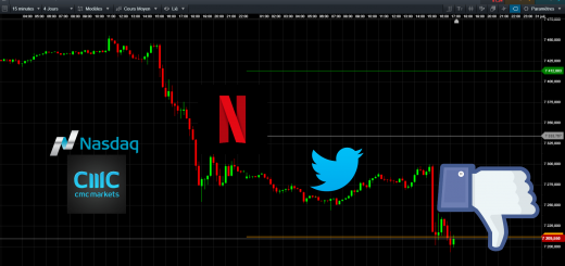 Etude et Trading du NASDAQ avec la pression des Actions Facebook et Twitter - 30/07/2018