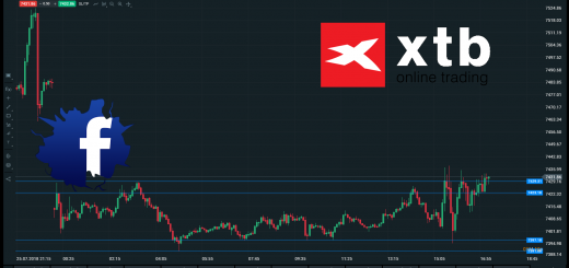 Live Trading Wall Street / NASDAQ : Facebook baisse de 20%, Réunion BCE, Résultats d'Entreprises