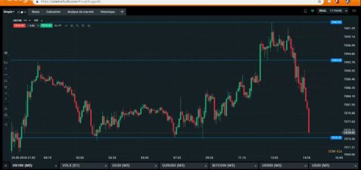 Live Trading NASDAQ : Ouverture de Wall Street et Confiance du Consommateur US - 25/09/2018