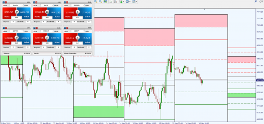 Live Trading Wall Street : journée calme mais attention aux 3 sorcières (Brexit & Italie également)