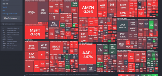 Live Trading Bear Market : Indices et Crypto Monnaies dégringolent