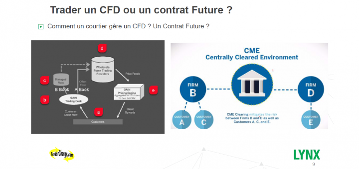 "CFD ou Futures ?" Live avec Philippe LHERMIE / LYNX Broker