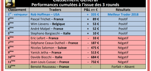 Reportage sur les Duels de Trading 2018 : Résultats, Extraits, Debrief