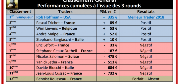 Reportage sur les Duels de Trading 2018 : Résultats, Extraits, Debrief