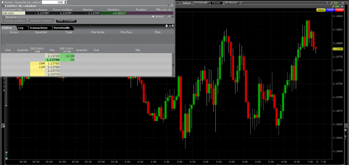 Live Trading NFP