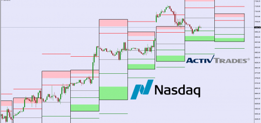 Live Trading Wall Street (NASDAQ) : aura t-on un Rally de fin d'Année ?