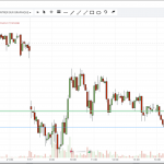 Live Trading sur Futures à l'occasion de l'ouverture de Wall Street - 18/01/2019