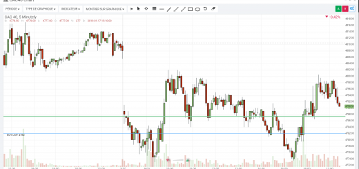 Live Trading sur Futures à l'occasion de l'ouverture de Wall Street - 18/01/2019