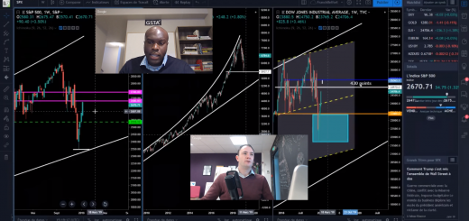 "Les Indices boursiers sont-ils partis pour une Récupération Haussière?" avec François ABLEY de GSTA